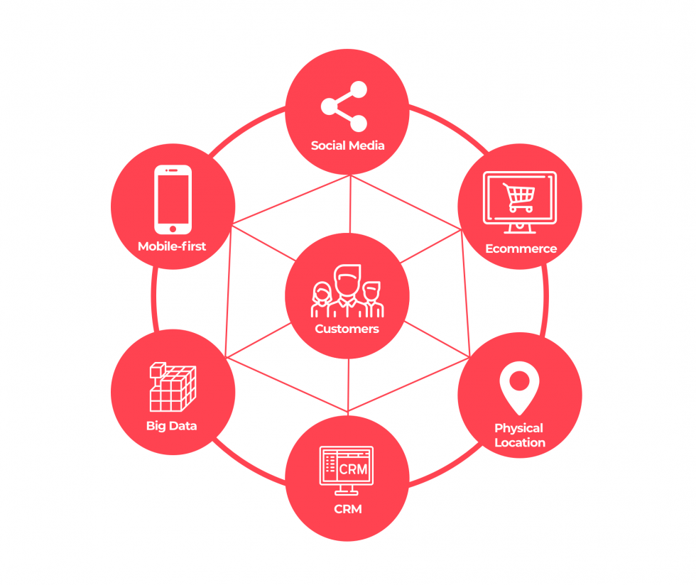 omnichannel inforgraphic