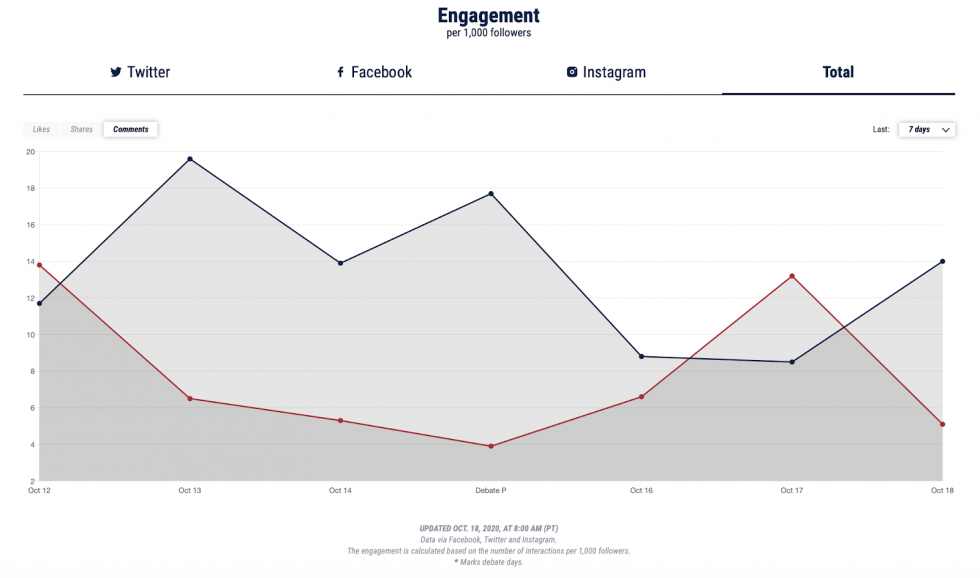 figure 2 EDT